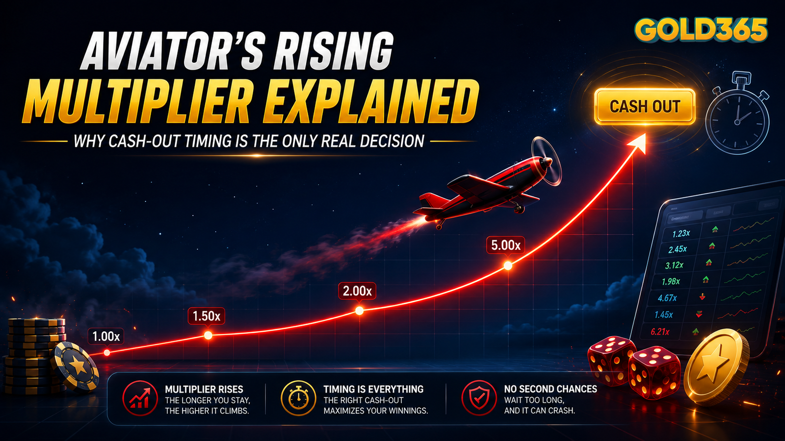 Aviator cash out timing